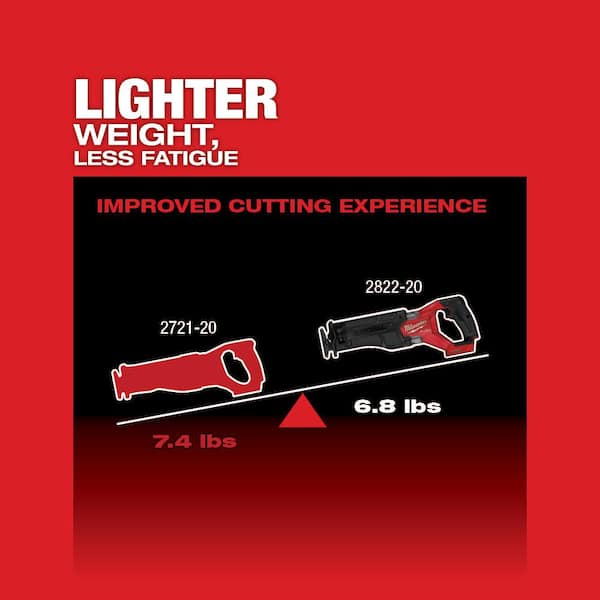 2026 New M18 FUEL ONE-KEY 18V Lithium-Ion Brushless Cordless SAWZALL Reciprocating Saw (Tool-Only) - Image 4