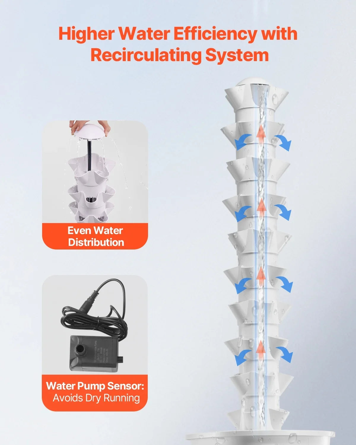 2026 New VEVOR Hydroponic Growing System, 50 Pods Vertical 10 Tiers Hydroponic Tower, Rolling Hydronic Garden with Water Pump & Wheels, Indoor Plants Germination Kit for Herbs Fruits & Vegetables - Image 3