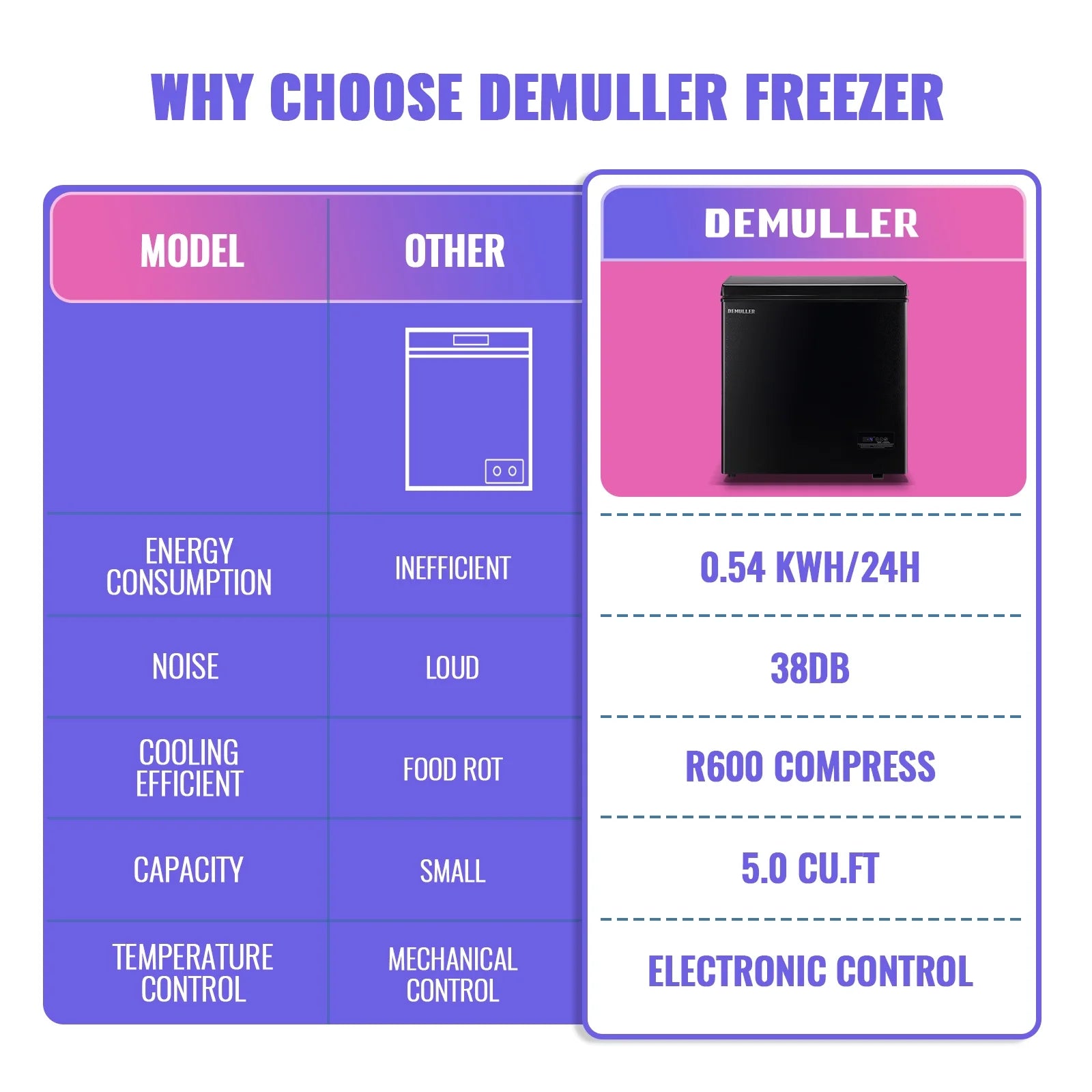 2026 New DEMULLER Chest Freezer 5.0 Cu. ft Deep Freezer with Two Hanging Baskets Top Open Door Freezer White - Image 12