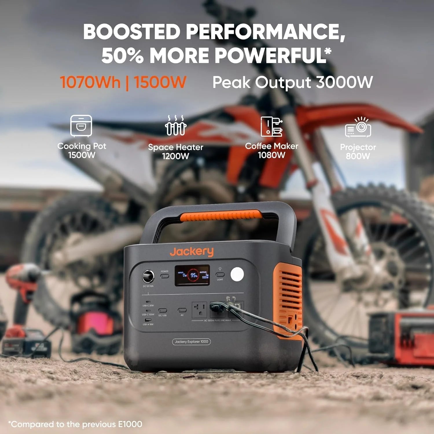 2026 New Jackery Explorer 1000 v2 Portable Power Station and 5m DC Extension Cable,1060Wh LiFePO4 Battery,1500W AC/100W USB-C Output, 1 Hr Fast Charge, Solar Generator for Camping,Emergency, Off-Grid Living - Image 24