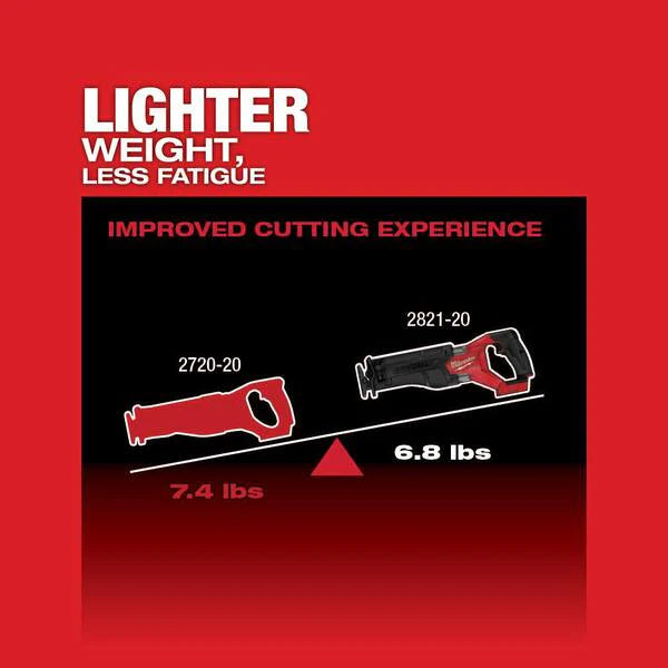 2026 New M18 FUEL 18-Volt Lithium-Ion Brushless Cordless SAWZALL w/7-1/4 in. Rear Handle Circ Saw, Two 6 Ah High Output Batteries - Image 7