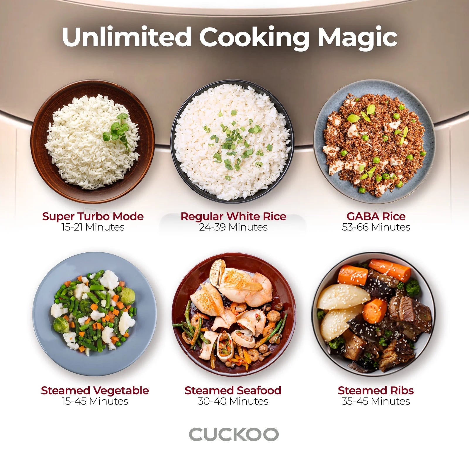 2026 New Cuckoo 6 Cup Dry, Twin Pressure Rice Cooker with Micom Logic Tech, Nonstick Pot, Warmer, 16 Menu Modes and Voice Guide - Image 5