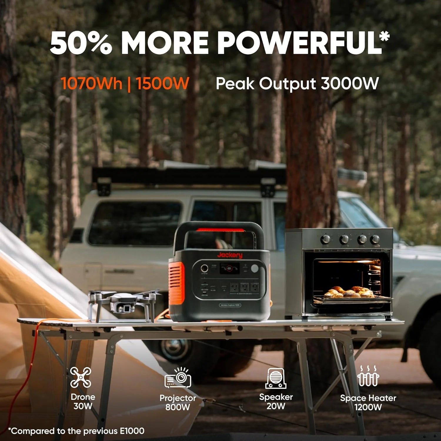 2026 New Jackery Explorer 1000 v2 Portable Power Station and 5m DC Extension Cable,1060Wh LiFePO4 Battery,1500W AC/100W USB-C Output, 1 Hr Fast Charge, Solar Generator for Camping,Emergency, Off-Grid Living - Image 22