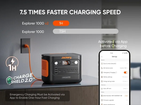 2026 New Jackery Explorer 1000 v2 Portable Power Station and 5m DC Extension Cable,1060Wh LiFePO4 Battery,1500W AC/100W USB-C Output, 1 Hr Fast Charge, Solar Generator for Camping,Emergency, Off-Grid Living - Image 4