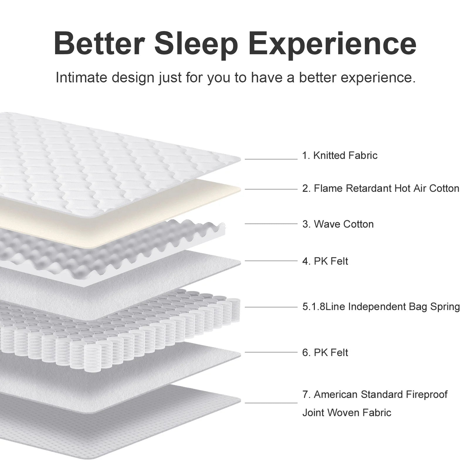 2026 New Full Mattress, 10 Inch Mattress Full Size, Individual Pocket Spring and Foam Mattress in a Box - Image 9