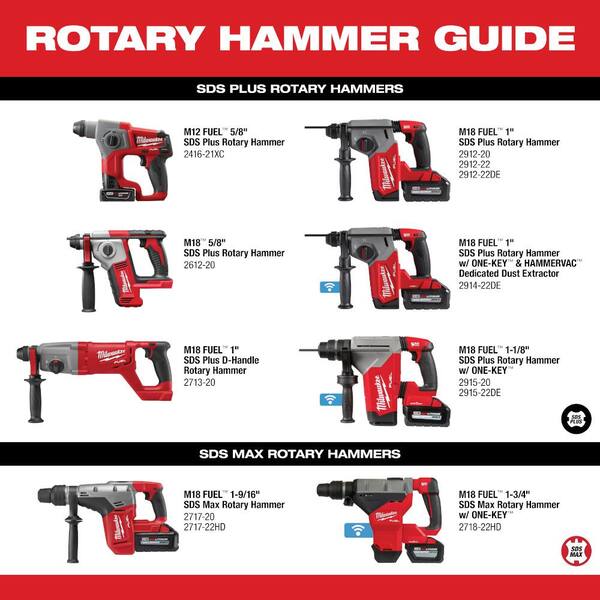 2026 New M18 FUEL 18V Lithium-Ion Brushless Cordless 1 in. SDS-Plus Rotary Hammer (Tool-Only) - Image 8