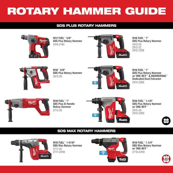 2026 New M18 FUEL 18V Lithium-Ion Brushless Cordless 1 in. SDS-Plus D-Handle Rotary Hammer (Tool-Only) - Image 9