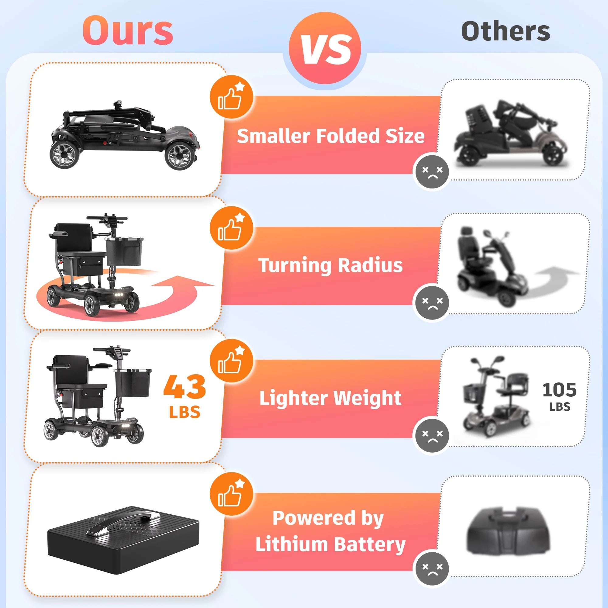 2026 New EAGLOG Light Weight 4 Wheels Mobility Scooter for Seniors, Electric Folding Wheelchair Device for Travel, Black - Image 4