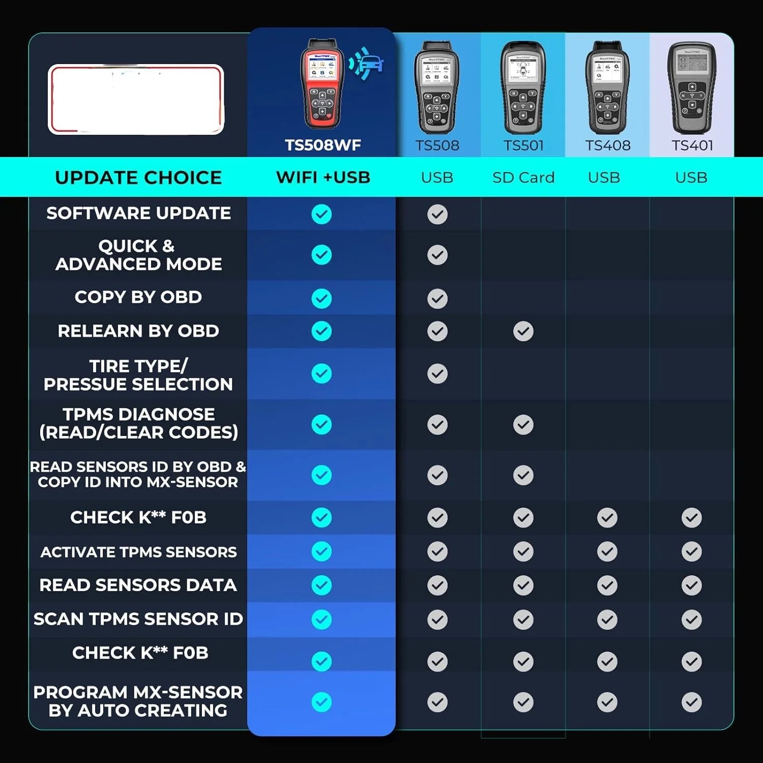 2026 New MaxiTPMS TS508WF TPMS Tool, 2025 Enhanced Wi-Fi Ver. of TS508 TS501 PRO TS408S TS601, MX-Sensor TPMS Progamming Tool, TPMS Diagnosis/Reset TPMS Relearn Tool, Read/Clear TPMS DTCs - Image 8