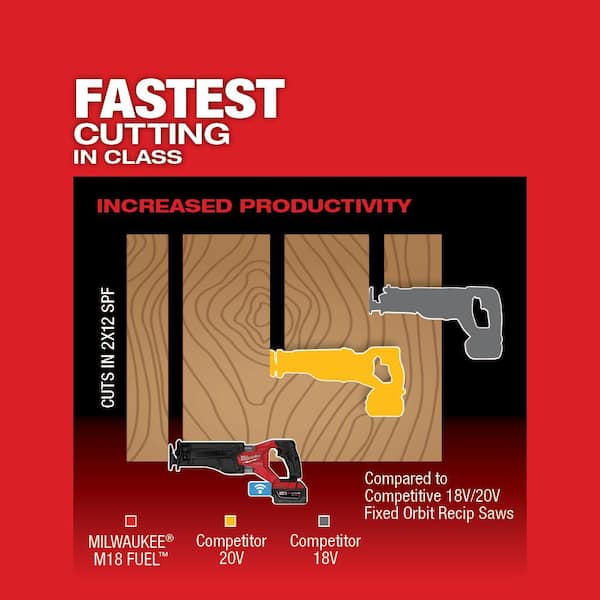 2026 New M18 FUEL ONE-KEY 18V Lithium-Ion Brushless Cordless SAWZALL Reciprocating Saw (Tool-Only) - Image 6