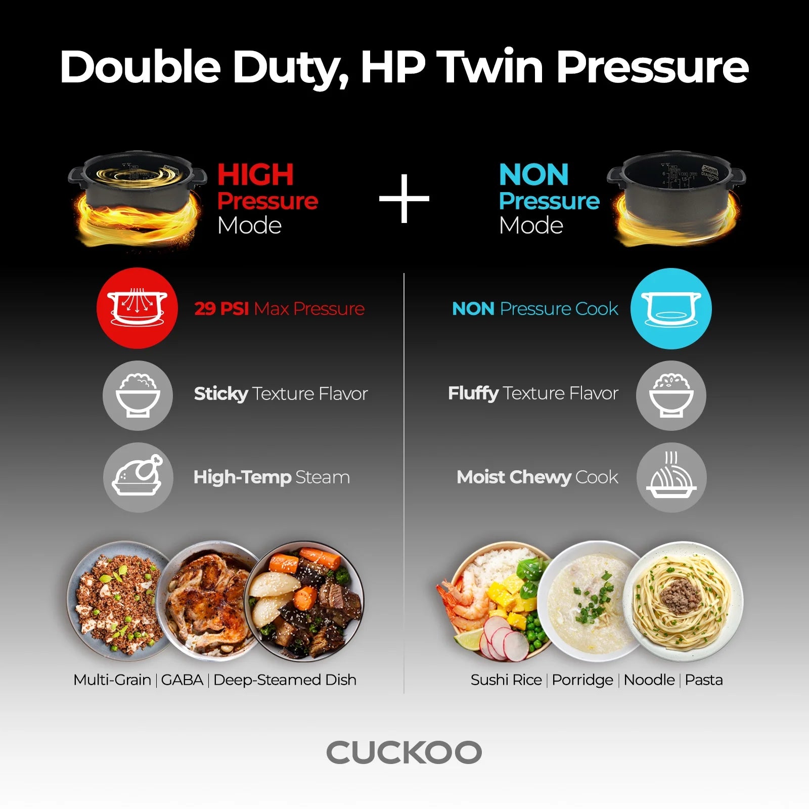 2026 New Cuckoo 6 Cup Dry, Twin Pressure Rice Cooker with Micom Logic Tech, Nonstick Pot, Warmer, 16 Menu Modes and Voice Guide - Image 10