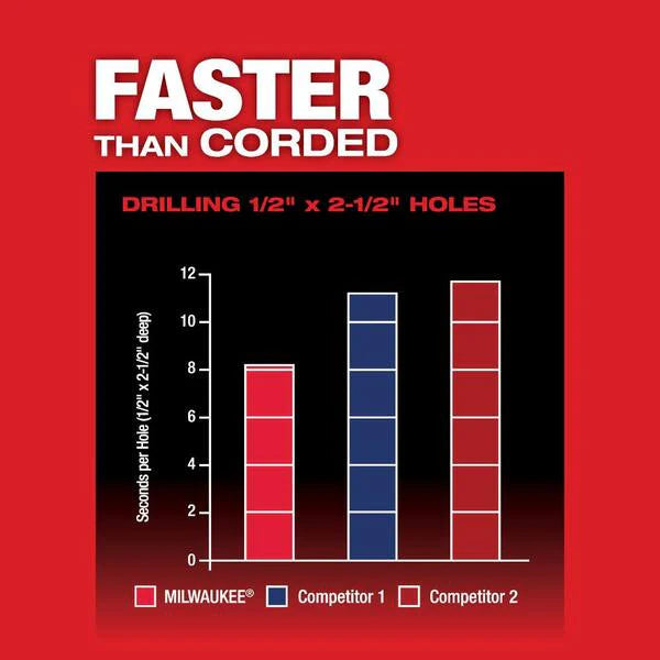2026 New M18 FUEL 18V Lithium-Ion Brushless Cordless 1 in. SDS-Plus D-Handle Rotary Hammer (Tool-Only) - Image 5