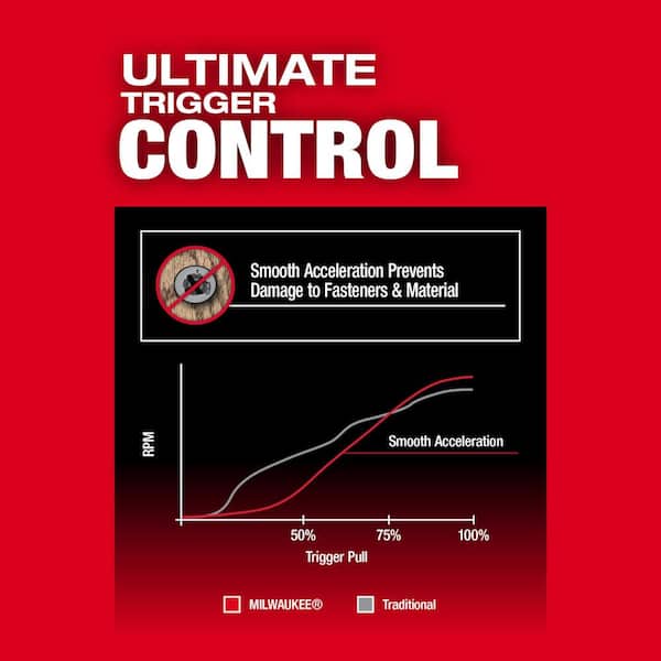 2026 New M18 FUEL 18V Lithium-Ion Brushless Cordless 1/4 in. Hex Impact Driver (Tool-Only) - Image 6