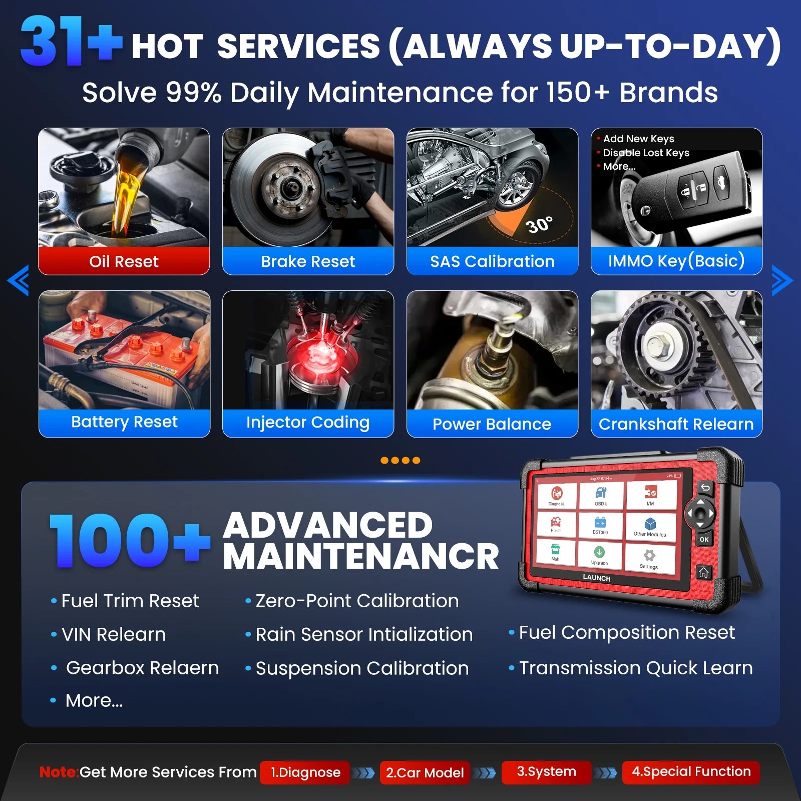 2026 New LAUNCH X431 CRP919E Cars Diagnostic Scan Tool All System Bidirectional Diagnostic OBD2 Scanner with 31+ Services Functions, ECU Coding, Supports CANFD/DOIP, 2 Years Free Update - Image 4