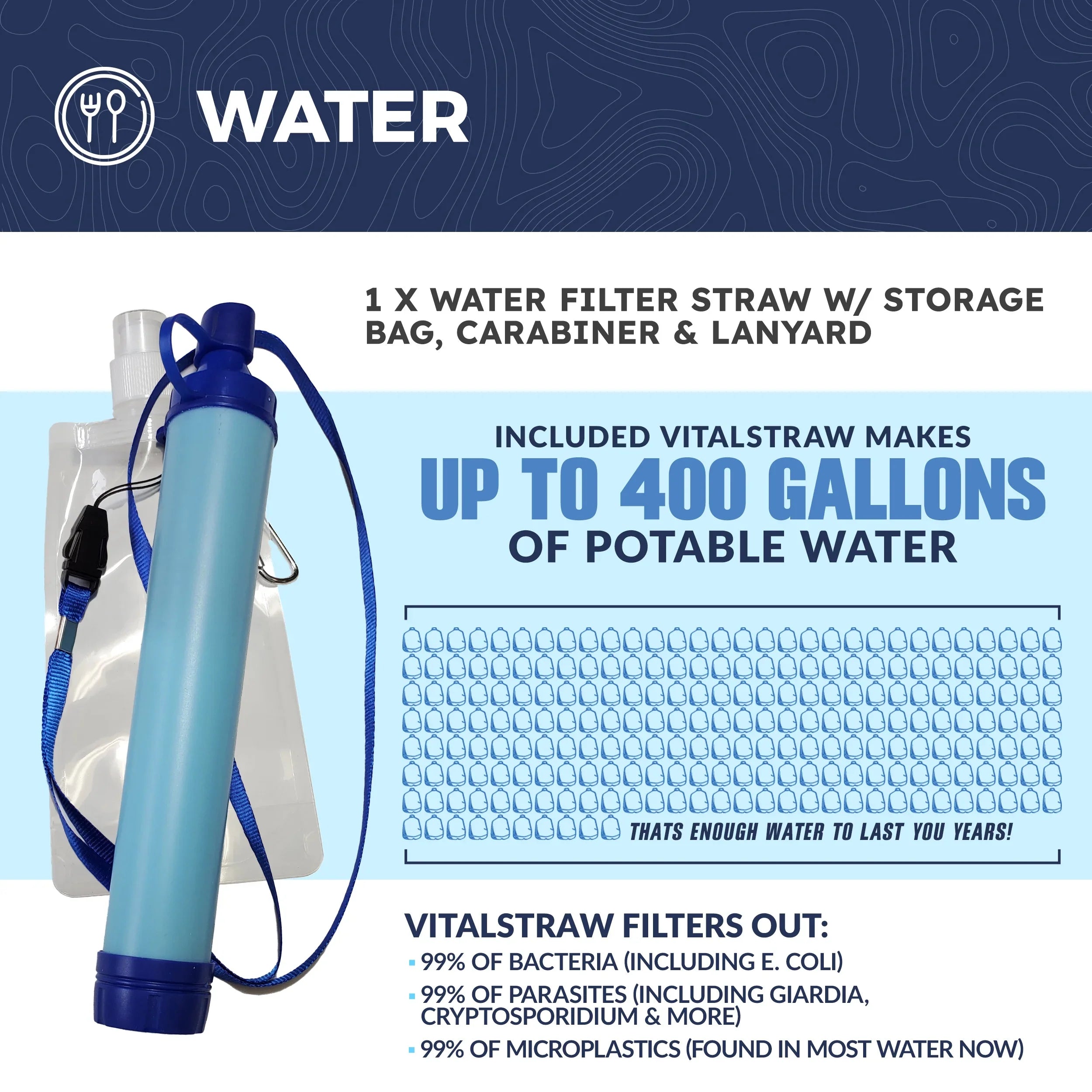 2026 New Vital 72 Hour Emergency Survival Kit for Family - Bug Out Bag for Hurricanes, Floods, Tornadoes or Other Disasters - 72 Hour Kit of Food & Water for 2 Per Bag - Image 8