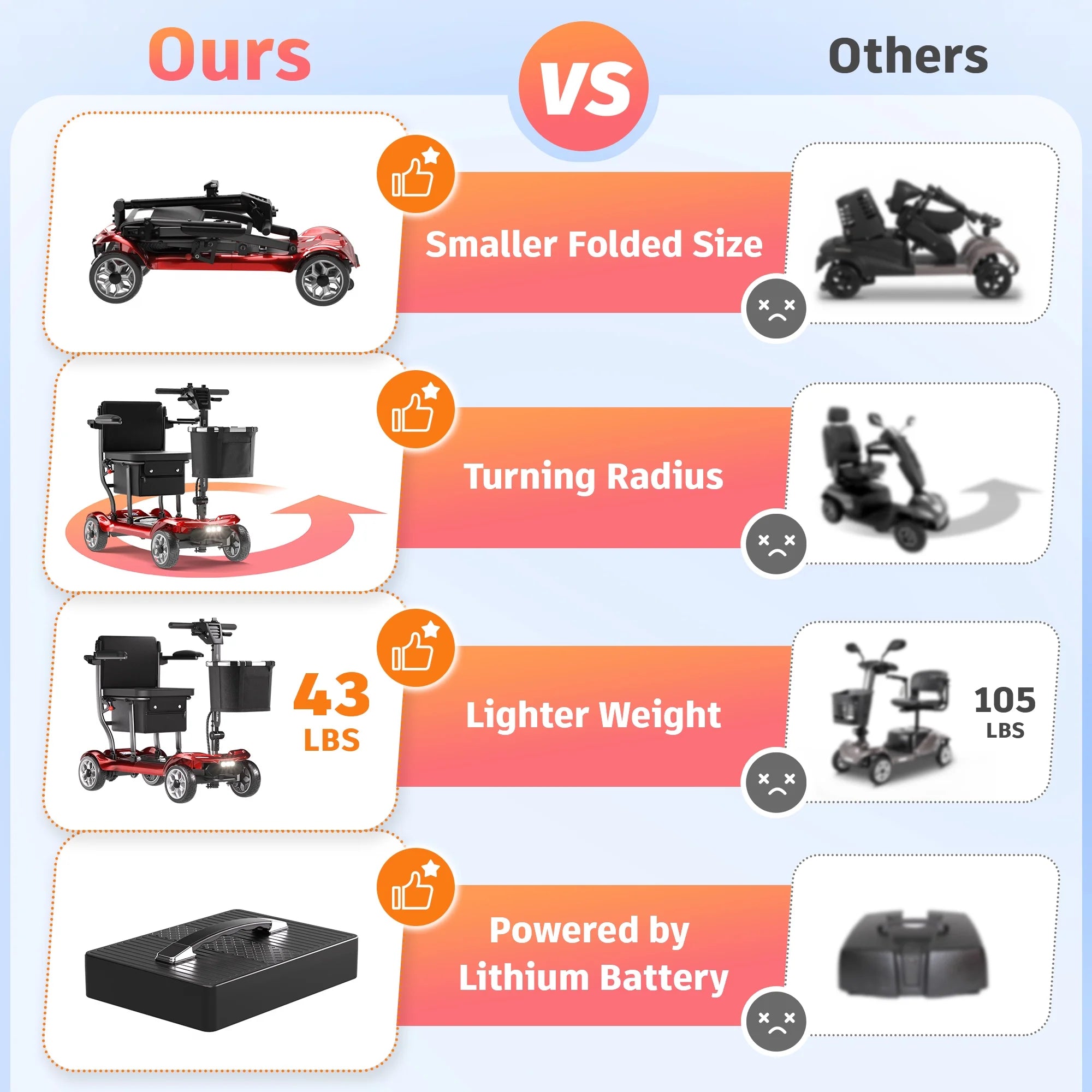 2026 New EAGLOG Light Weight 4 Wheels Mobility Scooter for Seniors, Electric Folding Wheelchair Device for Travel, Black - Image 29