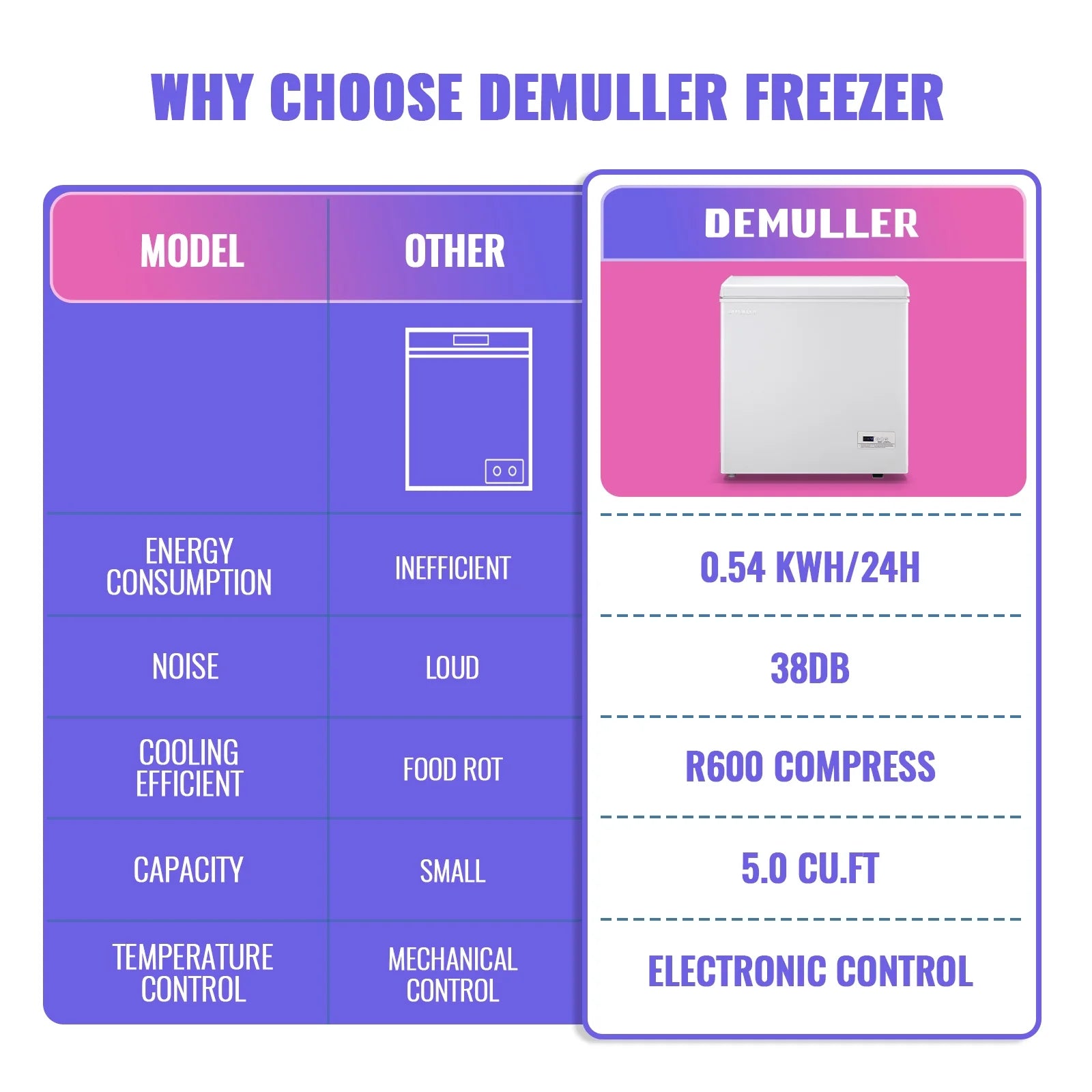 2026 New DEMULLER Chest Freezer 5.0 Cu. ft Deep Freezer with Two Hanging Baskets Top Open Door Freezer White - Image 4