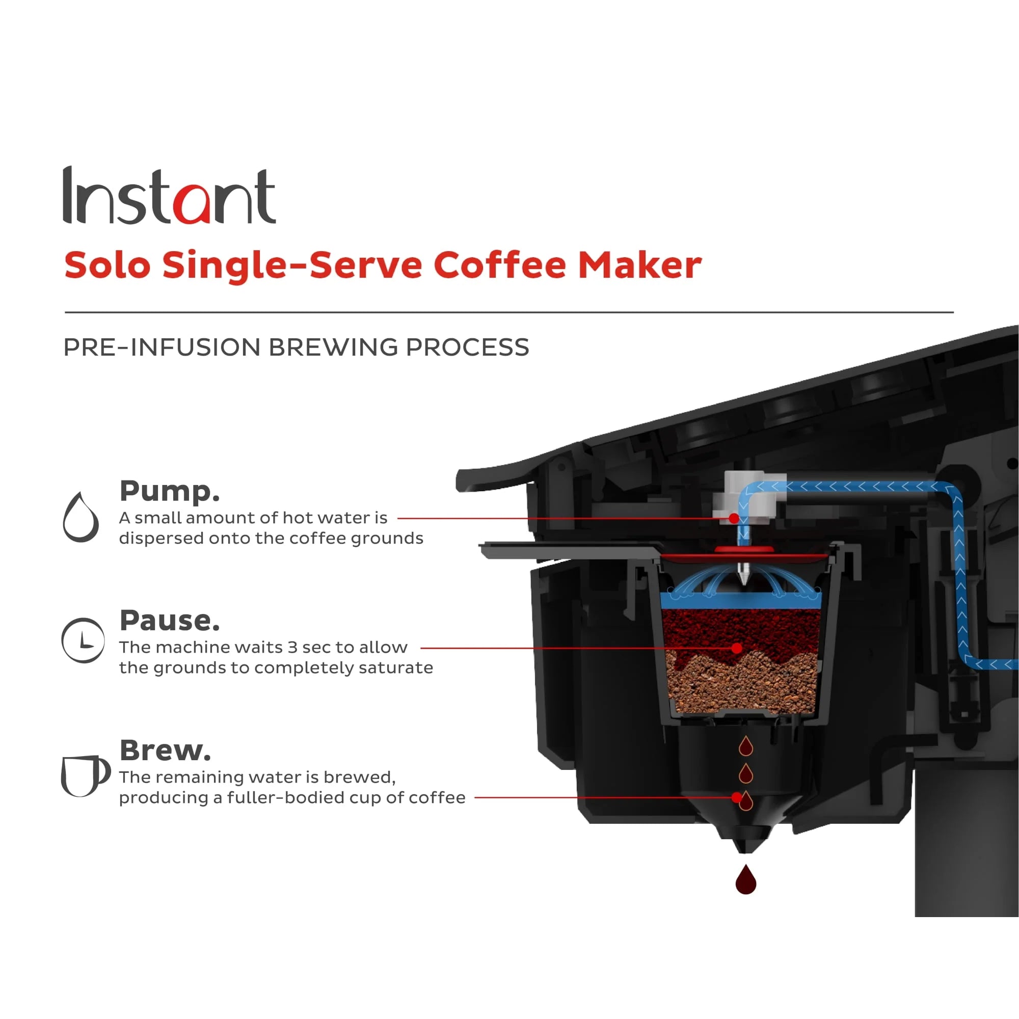 2026 New Instant Solo Café 2-in-1 Single Serve Coffee Maker for K-Cup Pods and Ground Coffee, Black - Image 10
