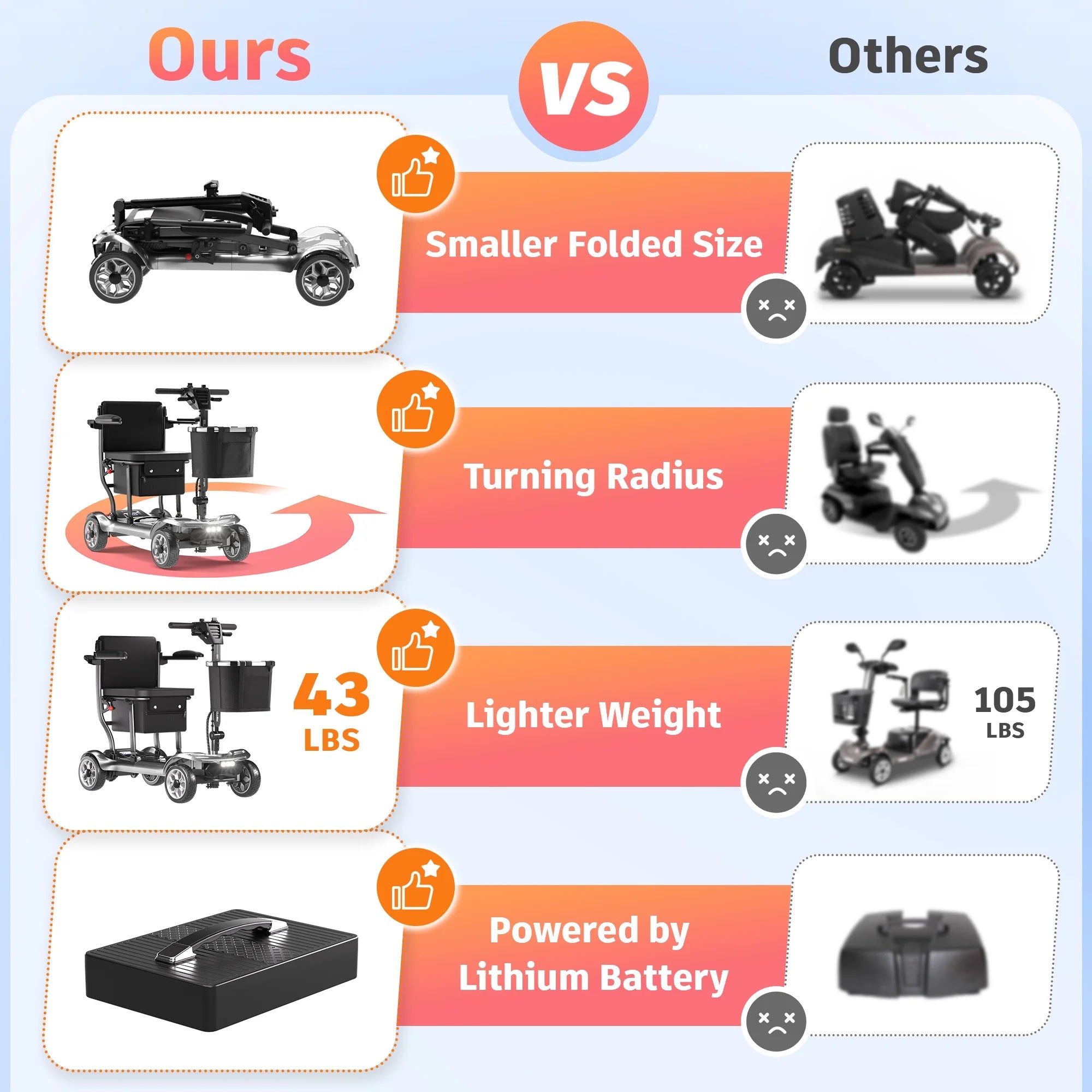 2026 New EAGLOG Light Weight 4 Wheels Mobility Scooter for Seniors, Electric Folding Wheelchair Device for Travel, Black - Image 16